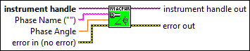 IviACPwr Configure Phase Angle [PHS]